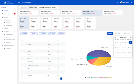 Скриншот главной страницы CRM ТелеКлининг