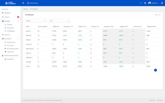 Скриншот с разделом о заработной плате всех клинеров в CRM Телеклининг